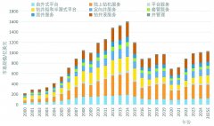 石油工程手艺前进现状及成长标的目的