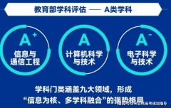 这4所211大学被誉为“小985”行业承认度高